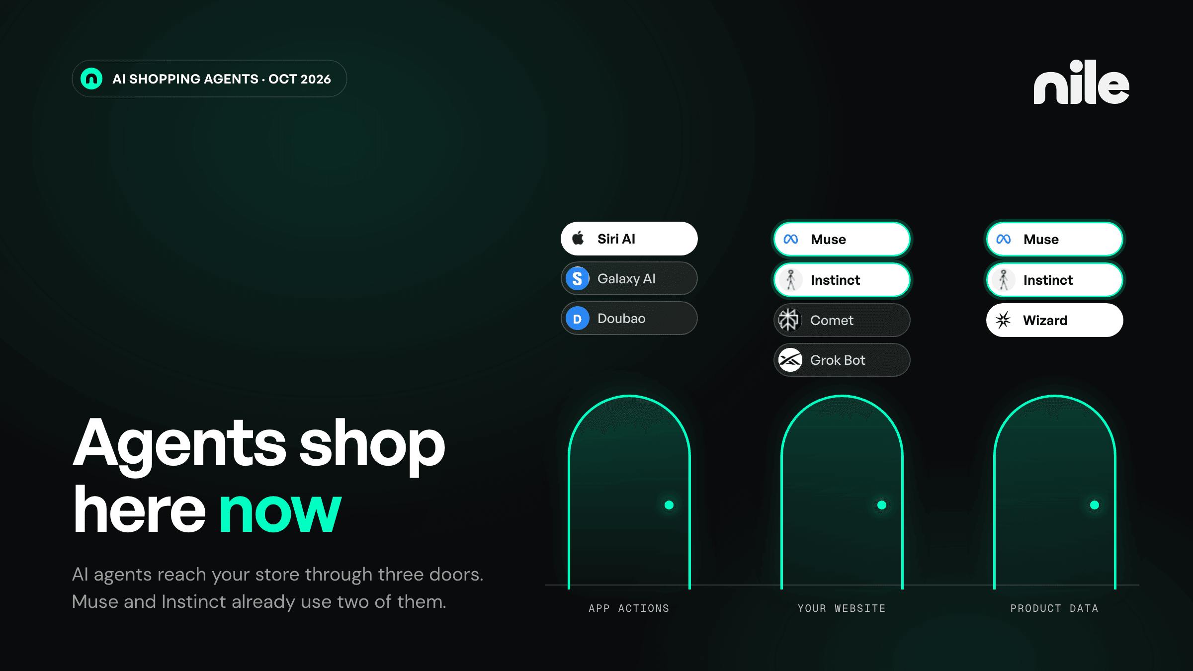 Three lit doorways labeled app actions, your website, and product data. Siri AI stands above app actions. Muse and Instinct appear above both the website and product data doors, with Comet and Grok Bot at the website door and Wizard at the product data door.